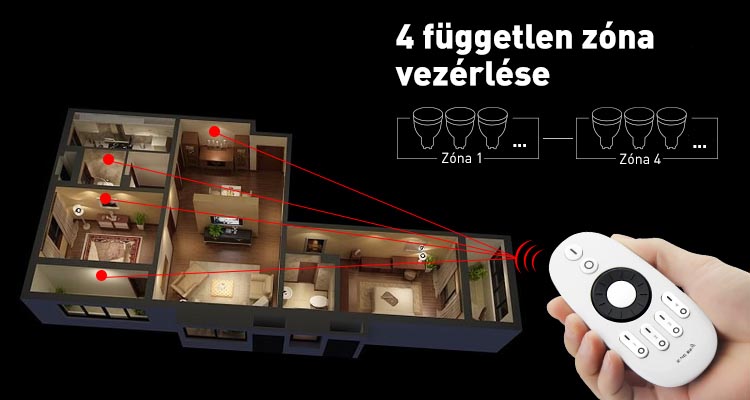 Mi-Light FUT006 távirányító monokróm LED szalaghoz, 4 zónás