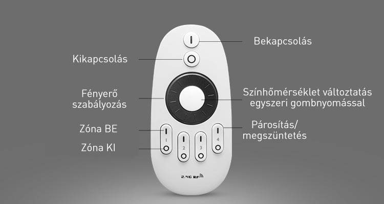 Mi-Light FUT006 távirányító monokróm LED szalaghoz, 4 zónás