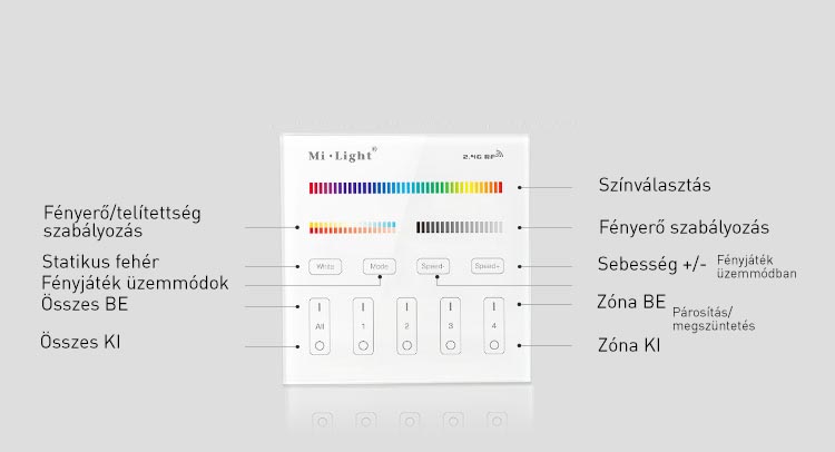 Mi-Light B4 RGB+CCT fali vezérlő, elemes, RF, 86x86 mm, 4 zónás