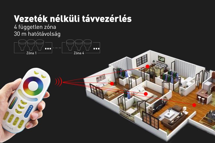 Mi-Light FUT092 RGB+CCT távirányító, érintőgombos, 4 zónás