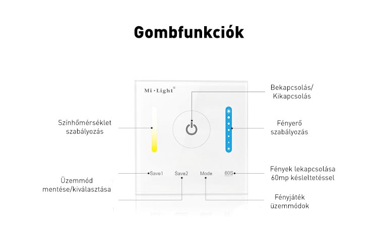 Mi-Light P2 Smart Panel CCT vezérlő, 12V-24V, 86x86 mm