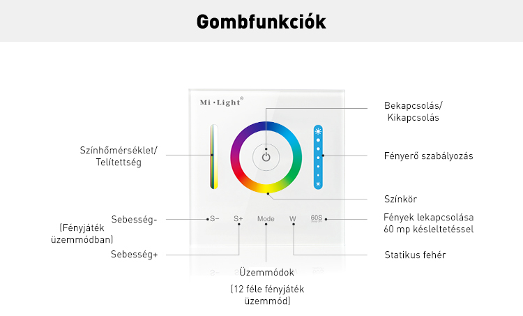 Mi-Light P3 Smart Panel RGB/ RGBW/ RGB+CCT fali vezérlő, 12V-24V, 86x86 mm